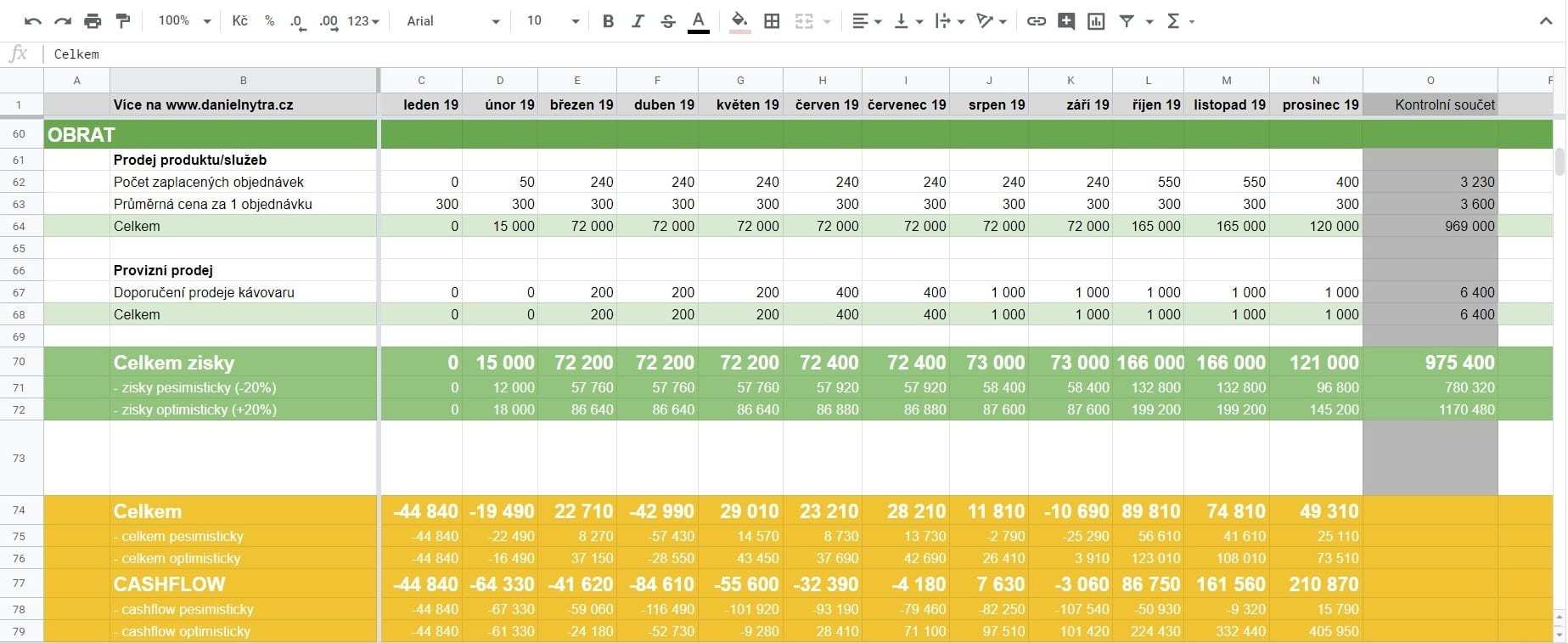 Example of a simple financial forecast