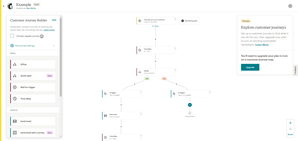 19 Automation MailChimp