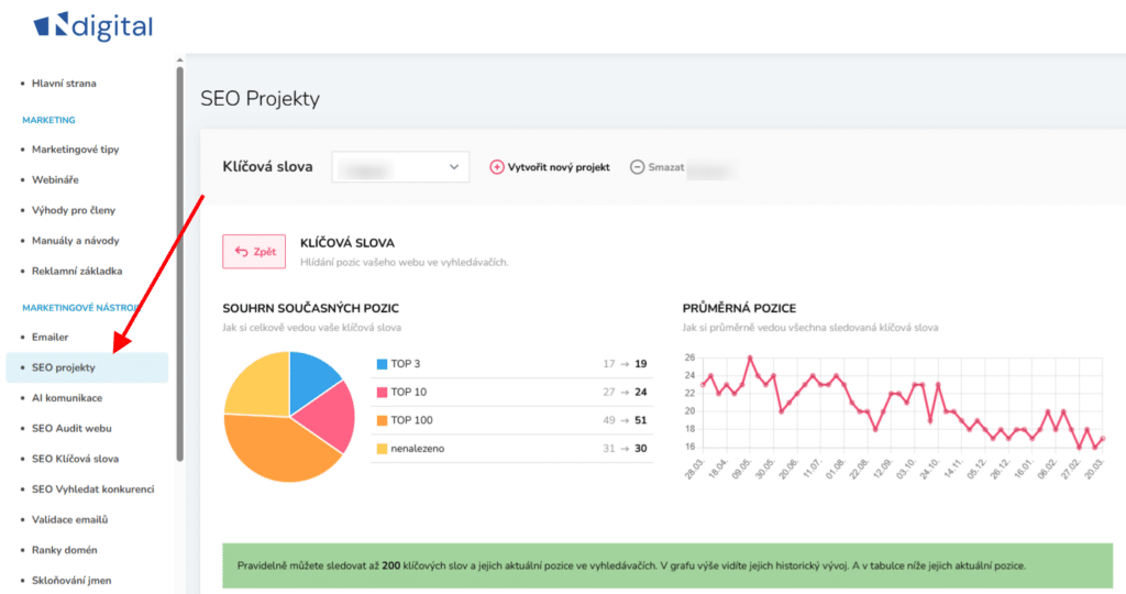 Example of position reporting for groups of B2B topics