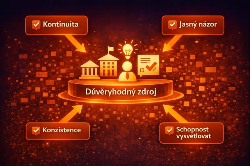 Diagram of a trustworthy source for search and AI